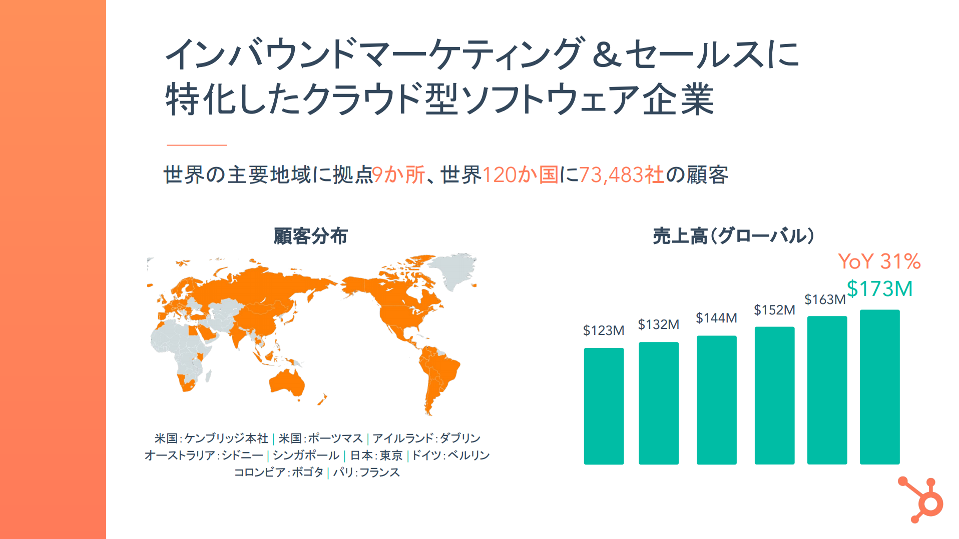 HubSpot会社概要・製品サービス紹介資料